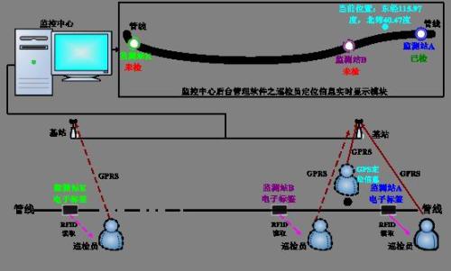 抚顺县巡更系统八号