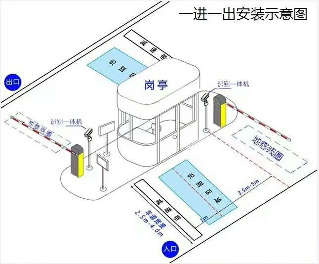 抚顺县标准车牌识别系统安装图