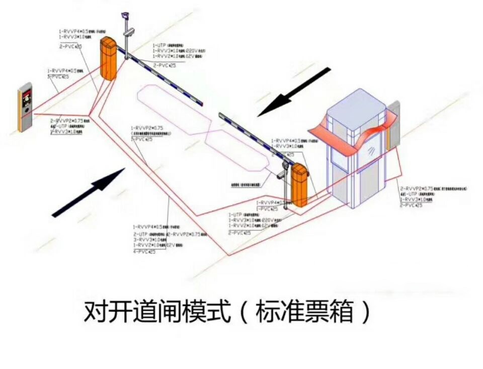 抚顺县对开道闸单通道收费系统