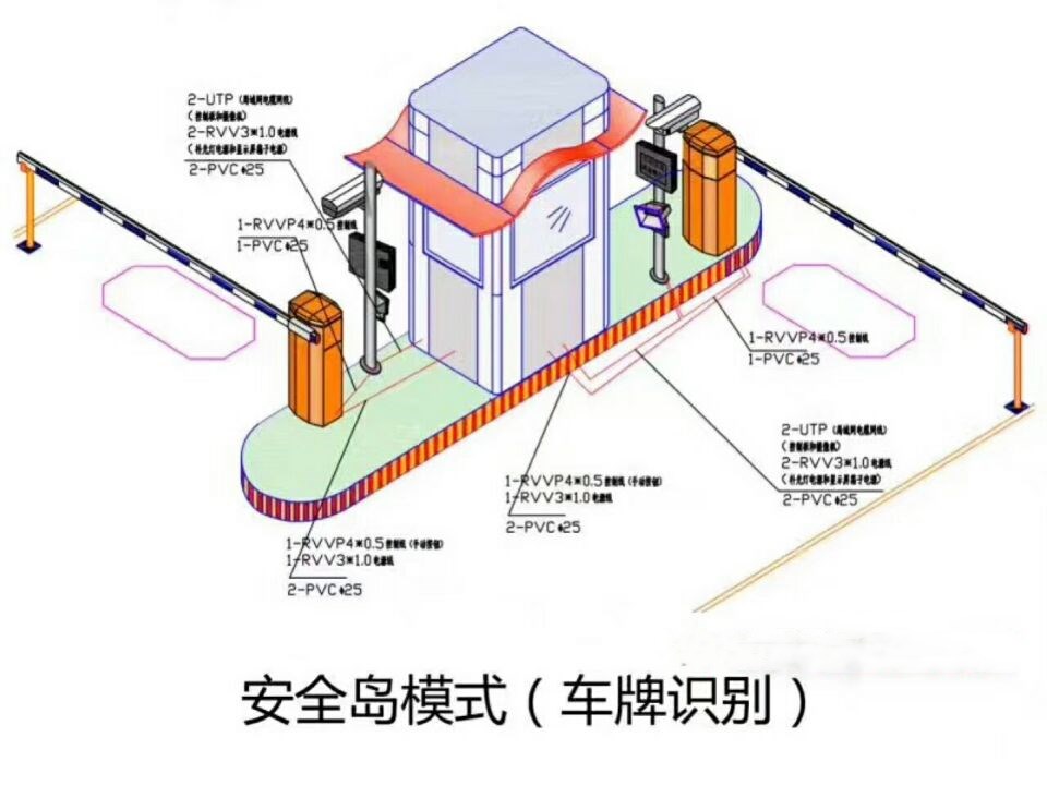 抚顺县双通道带岗亭车牌识别