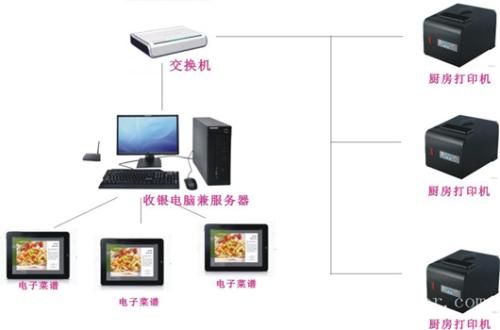 抚顺县收银系统六号