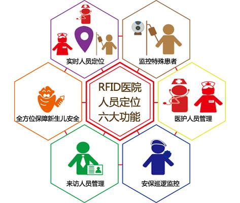 抚顺县人员定位系统六号