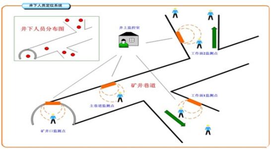 抚顺县人员定位系统七号