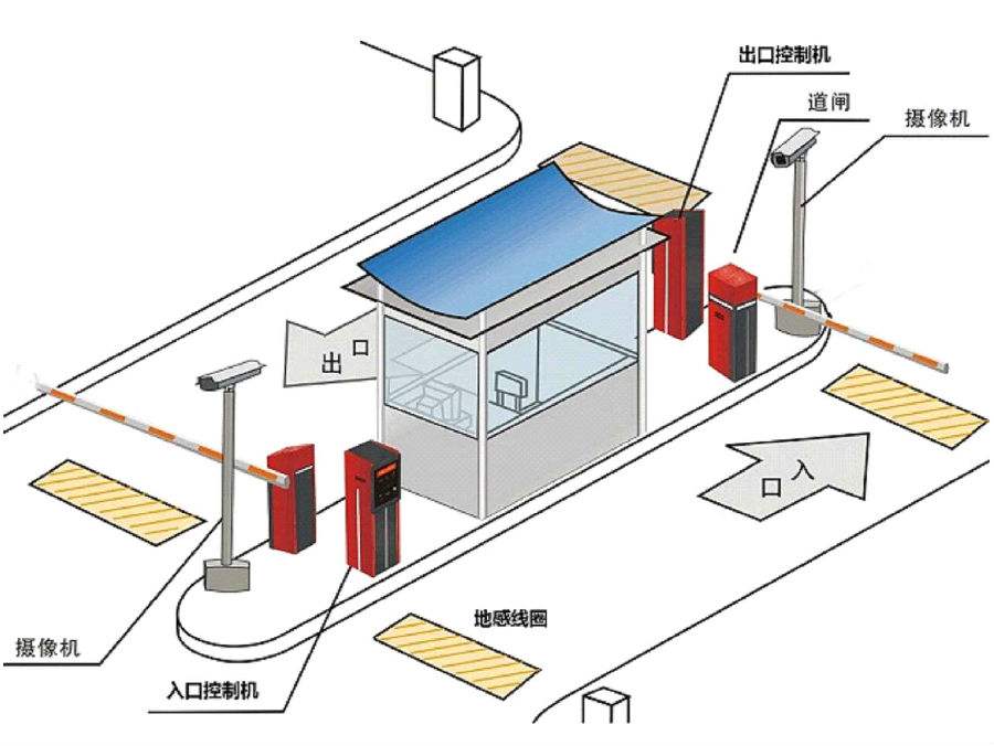 抚顺县标准双通道刷卡停车系统安装示意